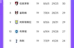 九游体育中国官网-角逐日益激烈，排名逐渐升高的简单介绍