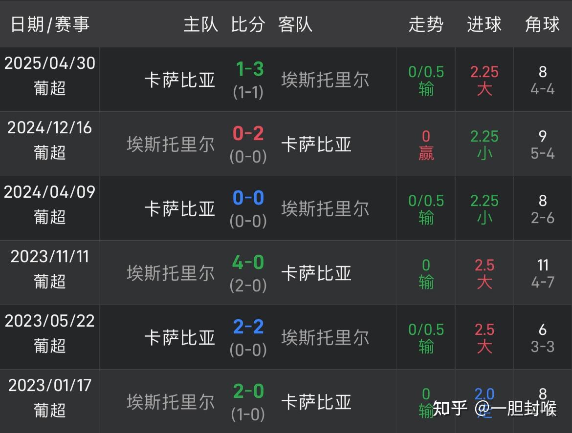 欧预赛比赛回顾,球队细节决定胜负的简单介绍 欧预赛比赛回顾,球队细节决定胜负的简单介绍