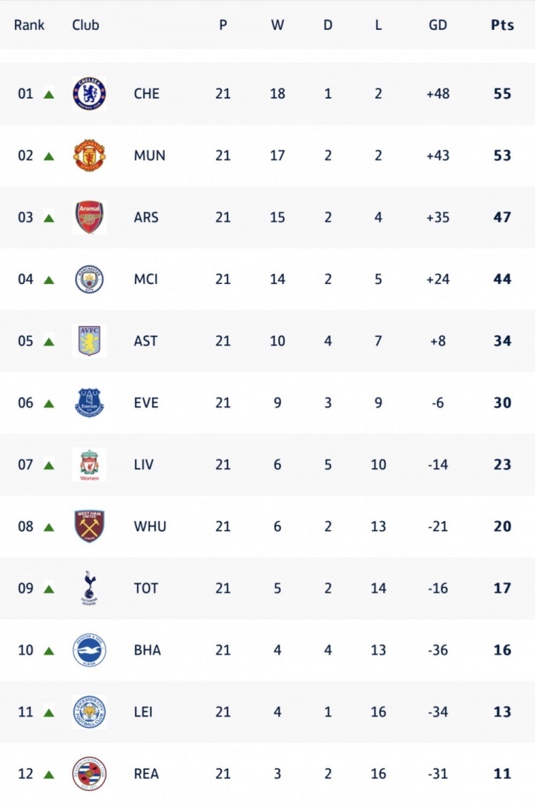 关于曼谷女足夺冠在望,实力显著的信息 关于曼谷女足夺冠在望,实力显著的信息