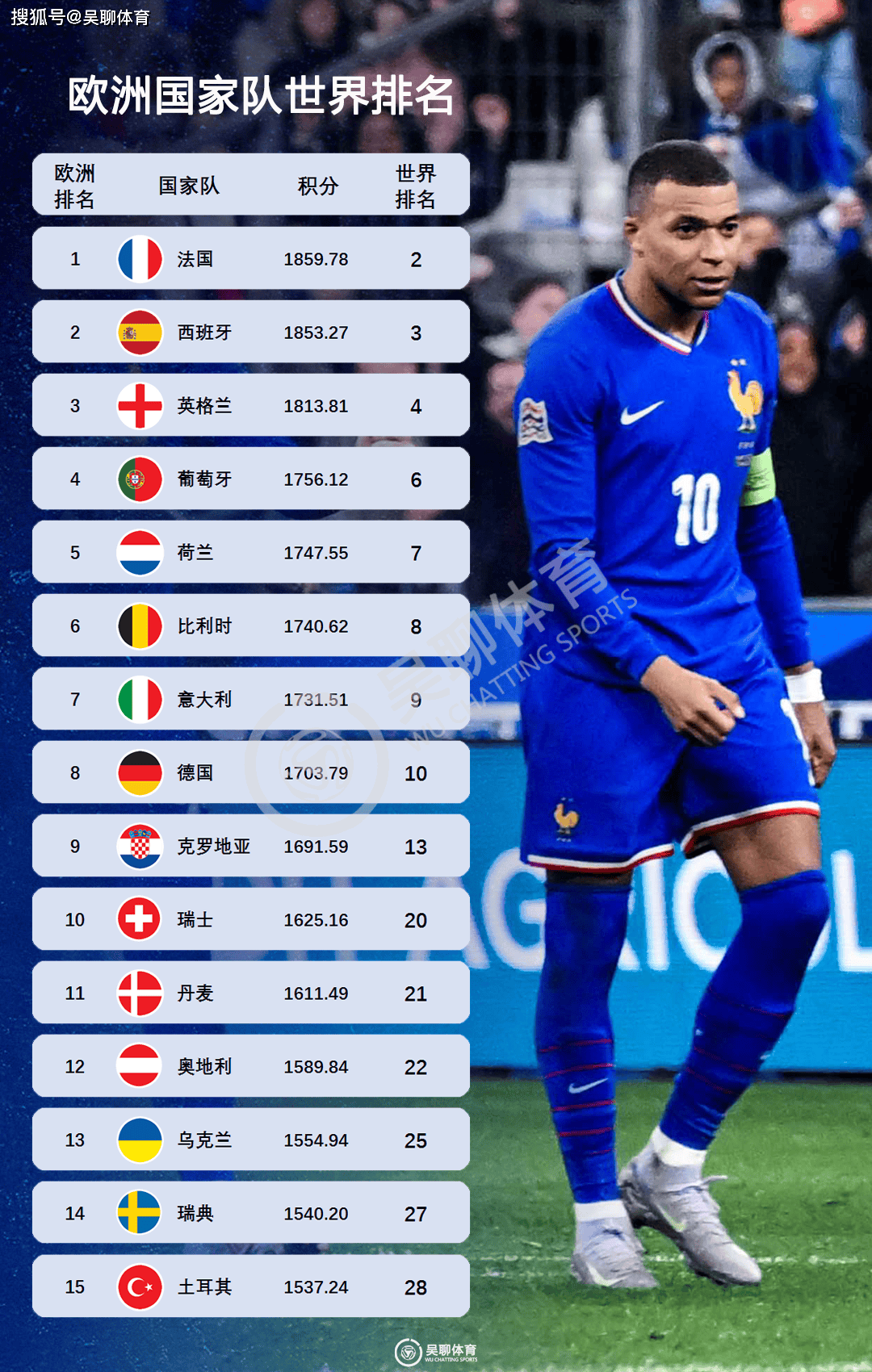 土耳其负于瑞典，欧预赛晋级梦碎