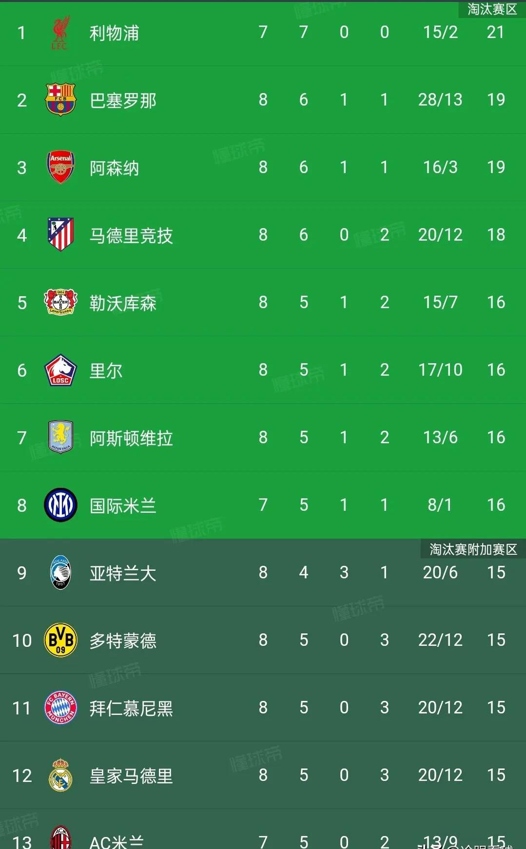 关于皇马连续客场失利,联赛排名下滑的信息 关于皇马连续客场失利,联赛排名下滑的信息