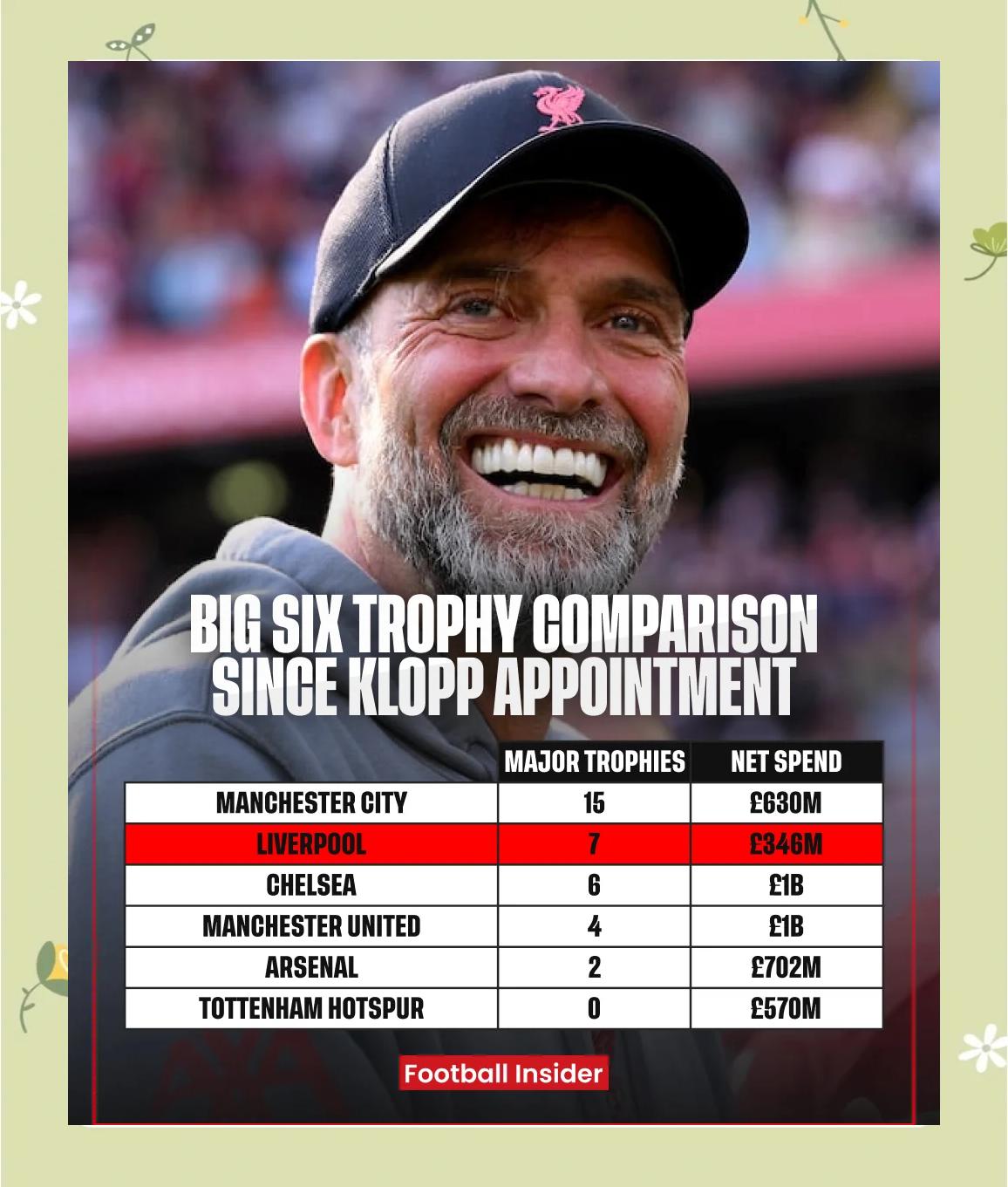 利物浦轻松过关，克洛普豪言壮语的简单介绍