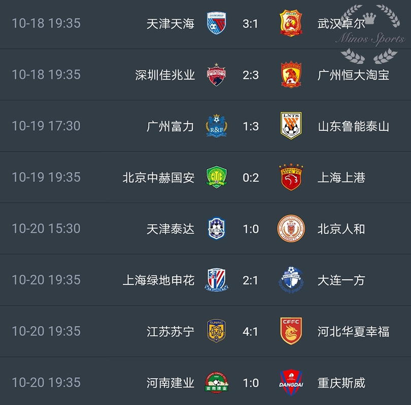 恒大主场爆冷输给了武汉卓尔,争冠形势堪忧!的简单介绍 恒大主场爆冷输给了武汉卓尔,争冠形势堪忧!的简单介绍