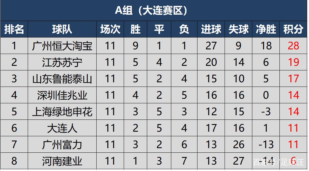 关于苏宁客场力克鲁能,稳固中超积分榜前列的信息 关于苏宁客场力克鲁能,稳固中超积分榜前列的信息