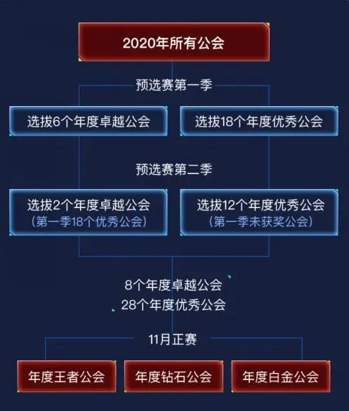包含新疆队实现卓越表现，一路领先的词条