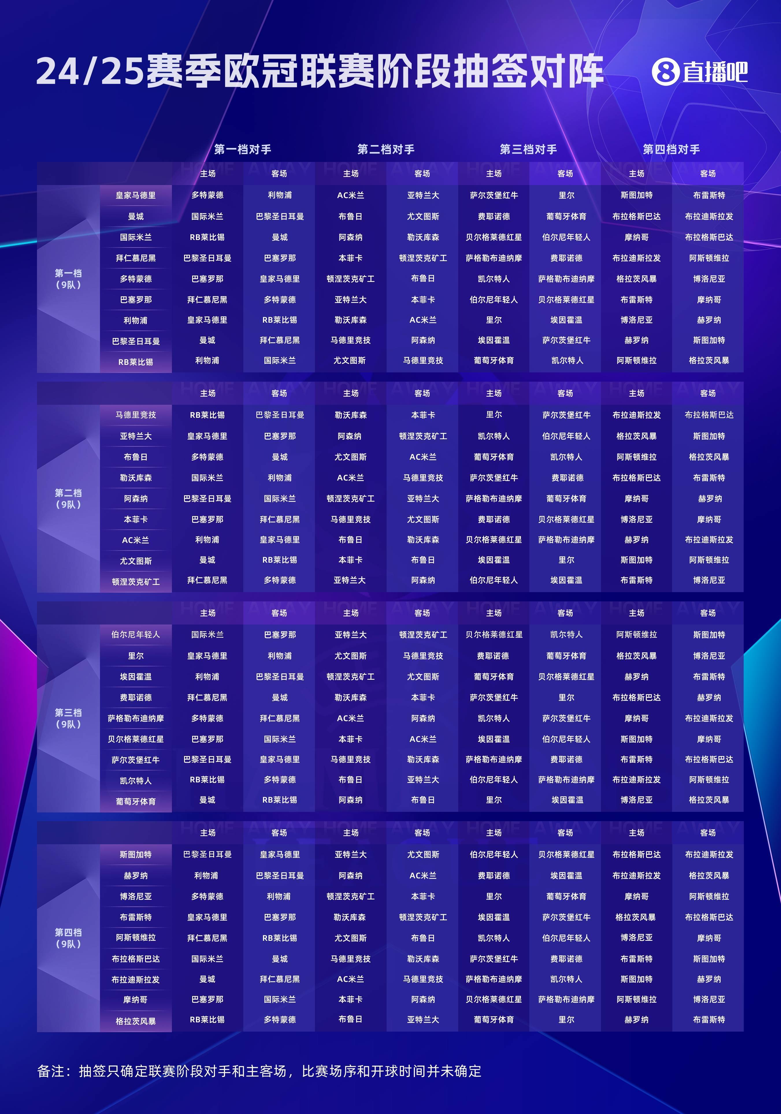 欧冠赛程调整：冠军联赛即将开赛