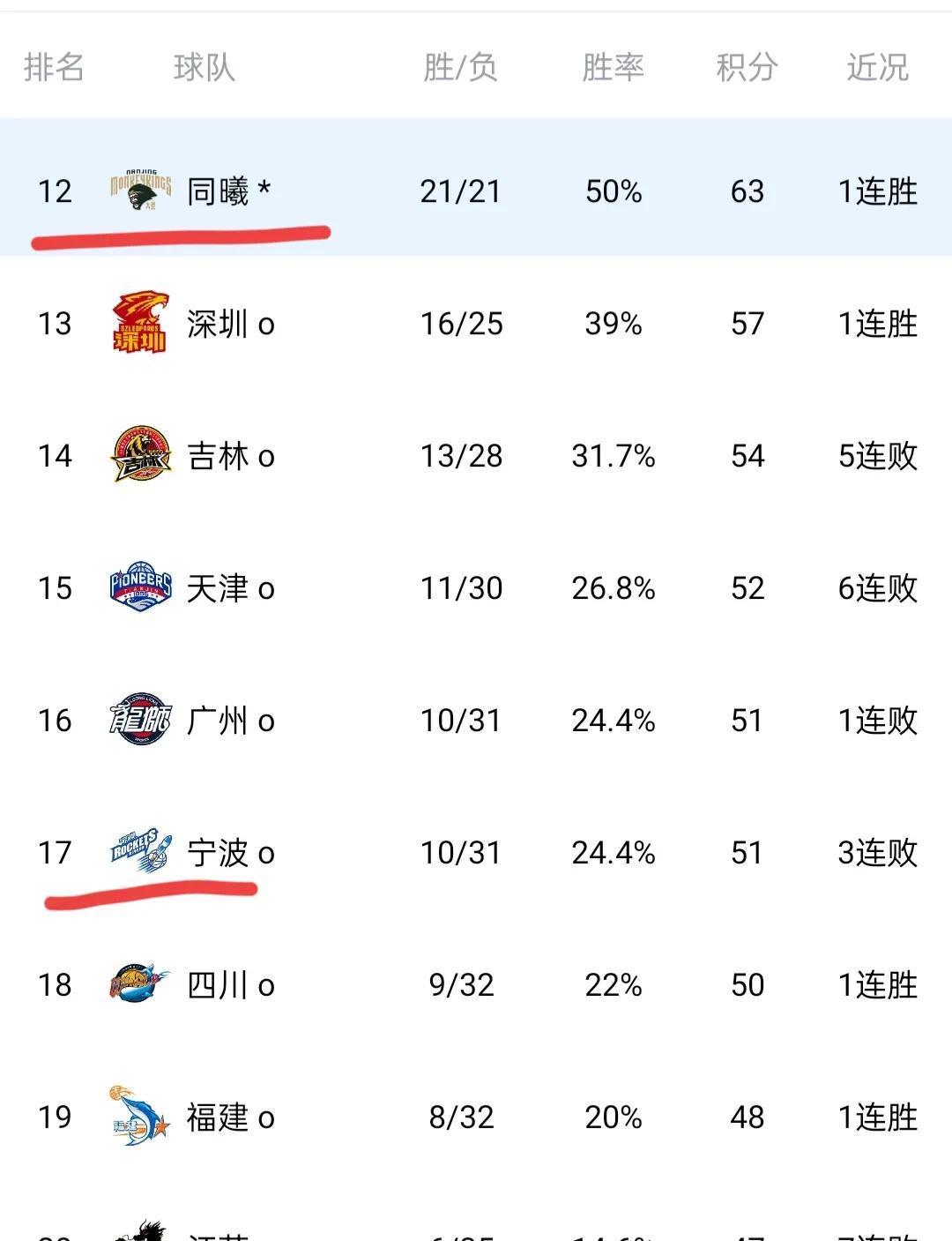 草根球队异军突起，挑战传统豪强地位