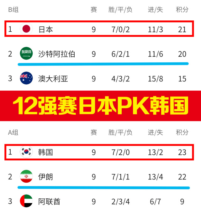 亚洲足球协会发布最新排名,力量对比一目了然的简单介绍 亚洲足球协会发布最新排名,力量对比一目了然的简单介绍