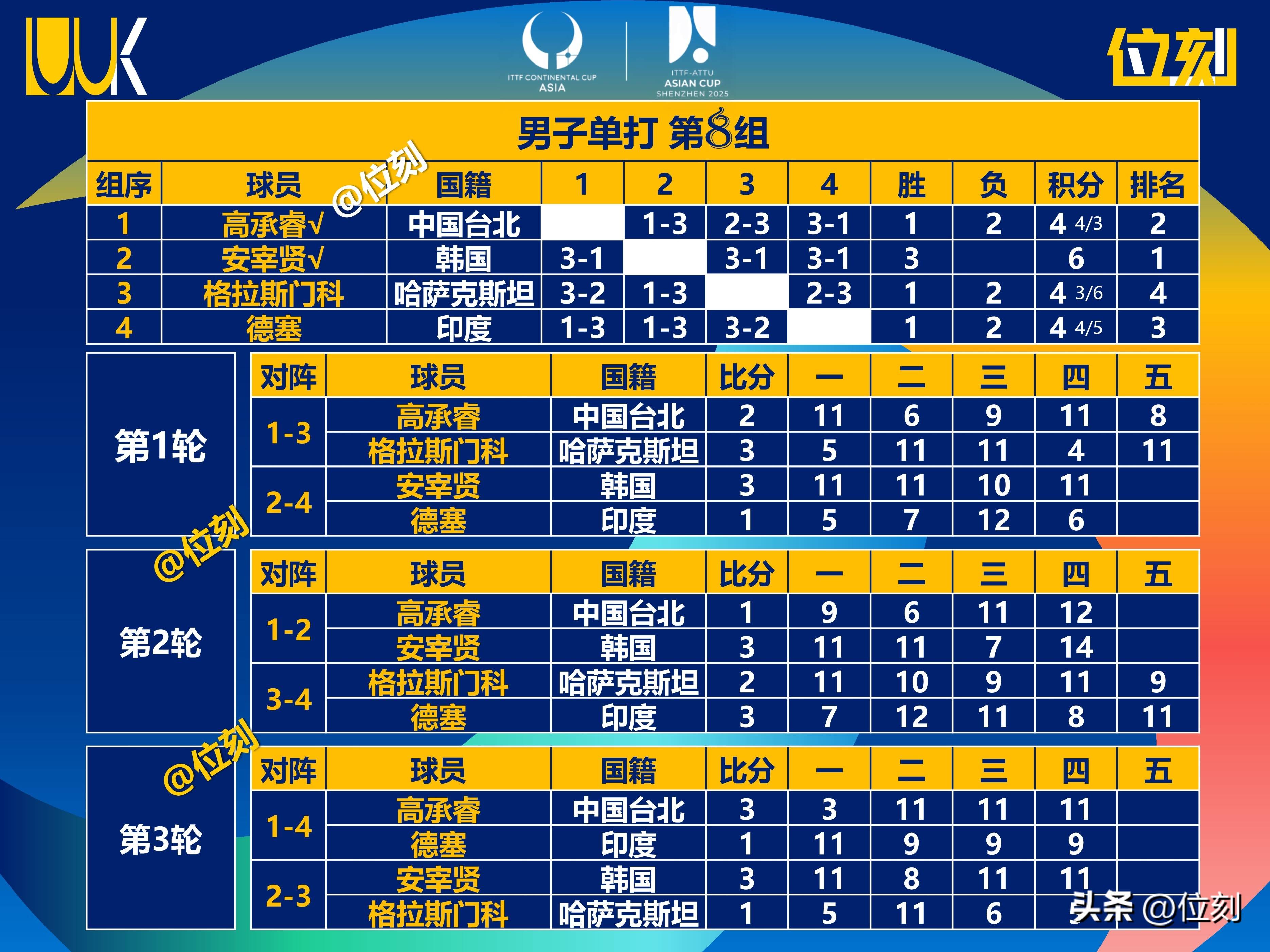 亚洲足球协会发布最新排名,力量对比一目了然的简单介绍 亚洲足球协会发布最新排名,力量对比一目了然的简单介绍