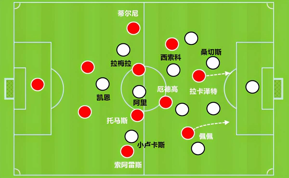 阿森纳主教练战术调整获得成功