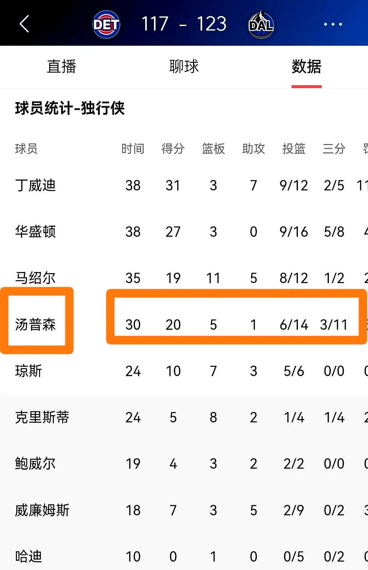 独行侠控卫传球能力出色,多次助攻球员得分的简单介绍 独行侠控卫传球能力出色,多次助攻球员得分的简单介绍