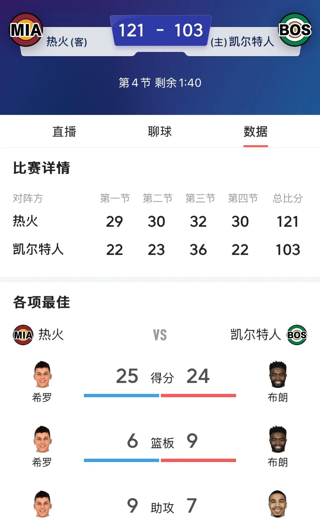 关于热火逆转战胜,东部排名上升至第九的信息 关于热火逆转战胜,东部排名上升至第九的信息