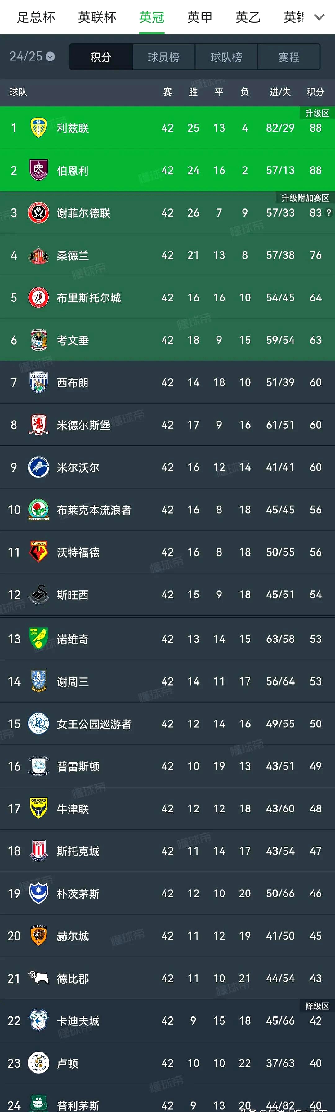 奥地利连胜两场,积分榜上升至前列的简单介绍 奥地利连胜两场,积分榜上升至前列的简单介绍