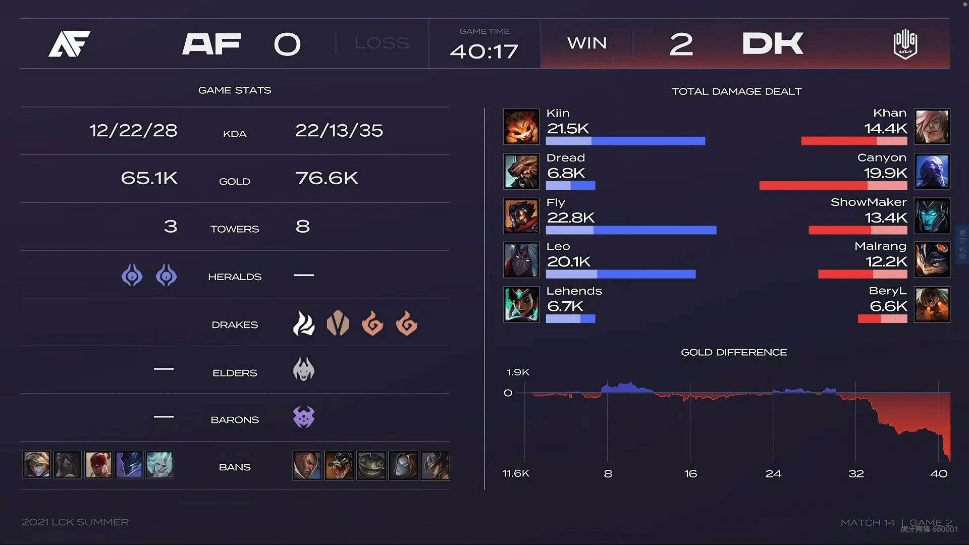 包含从战术角度看,ADC的地位正在回归的词条 包含从战术角度看,ADC的地位正在回归的词条