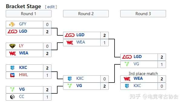 包含从战术角度看,ADC的地位正在回归的词条 包含从战术角度看,ADC的地位正在回归的词条